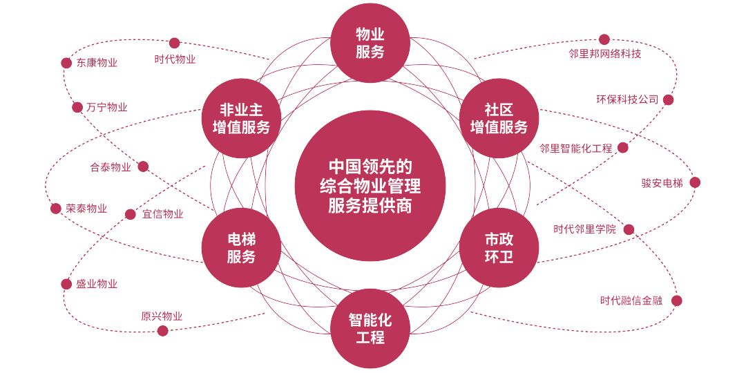 时代邻里港股成功上市，正式登陆国际资本市场
