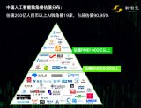 新智元巨献——2019年ai独角兽白皮书重磅发布...
