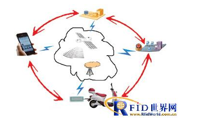 rfid和物联网技术如何顾惜电动车
