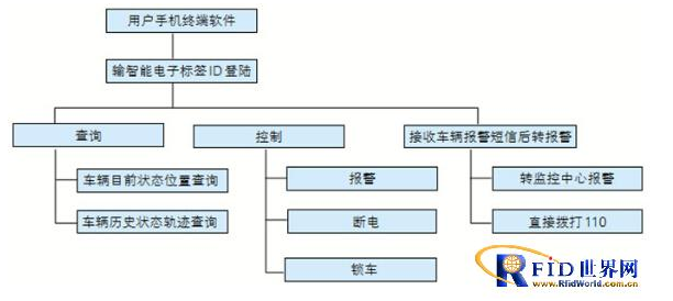 rfid和物联网技术如何顾惜电动车