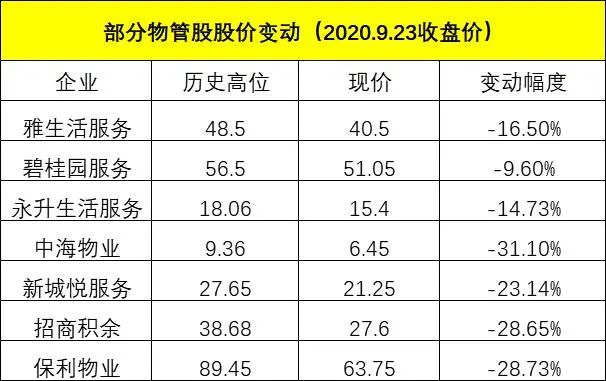 合景泰富分拆物业上市获新进展 物企扎堆ipo还能否续写资本神话？