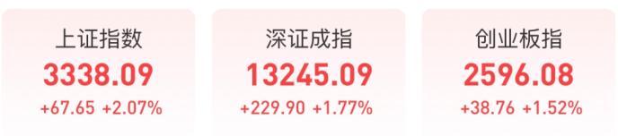 北向资金归来！又是单日爆买近百亿，什么信号？这