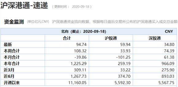 北向资金归来！又是单日爆买近百亿，什么信号？这