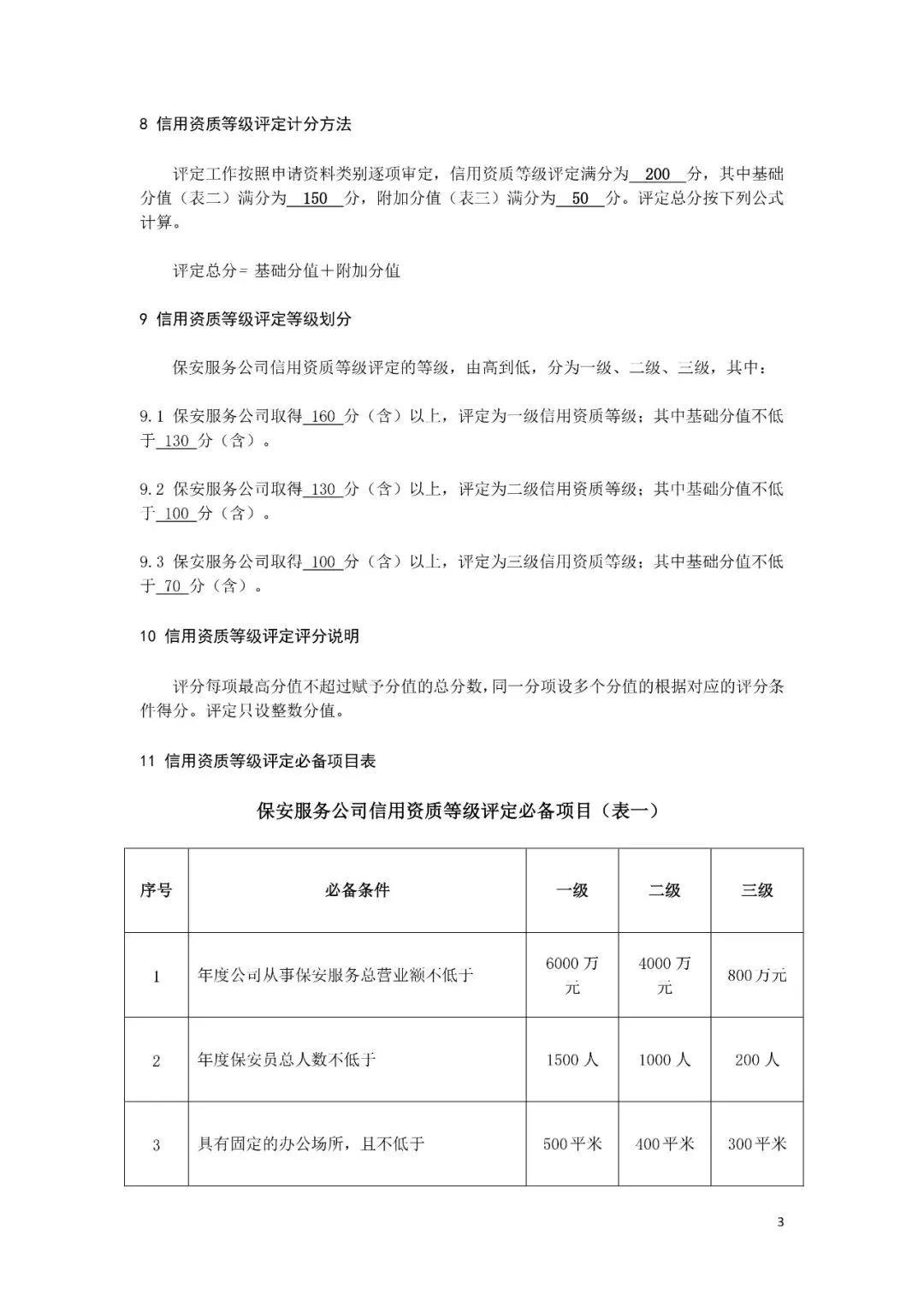 天津市保安协会发布保安公司信用资质等级评定标准