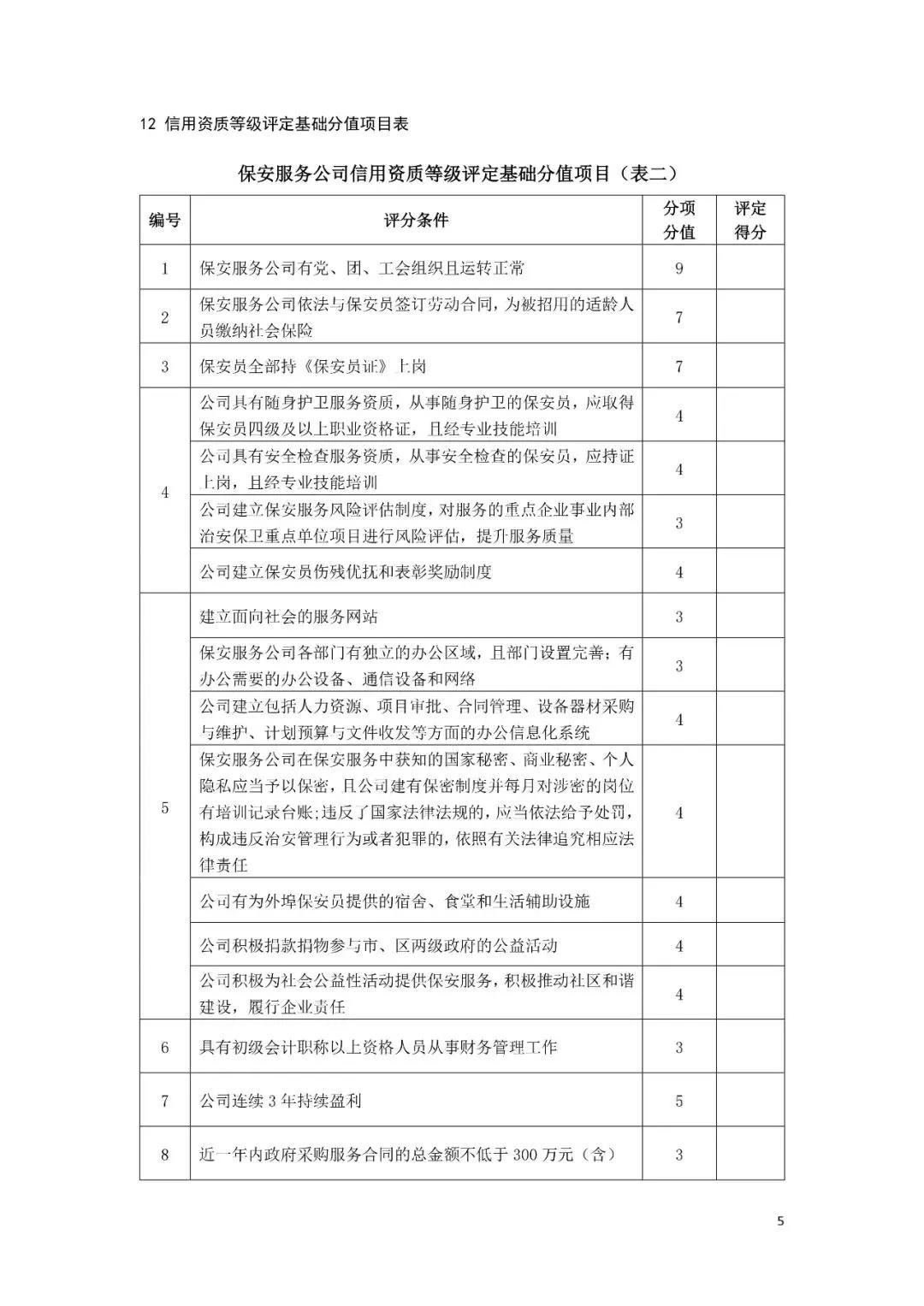 天津市保安协会发布保安公司信用资质等级评定标准