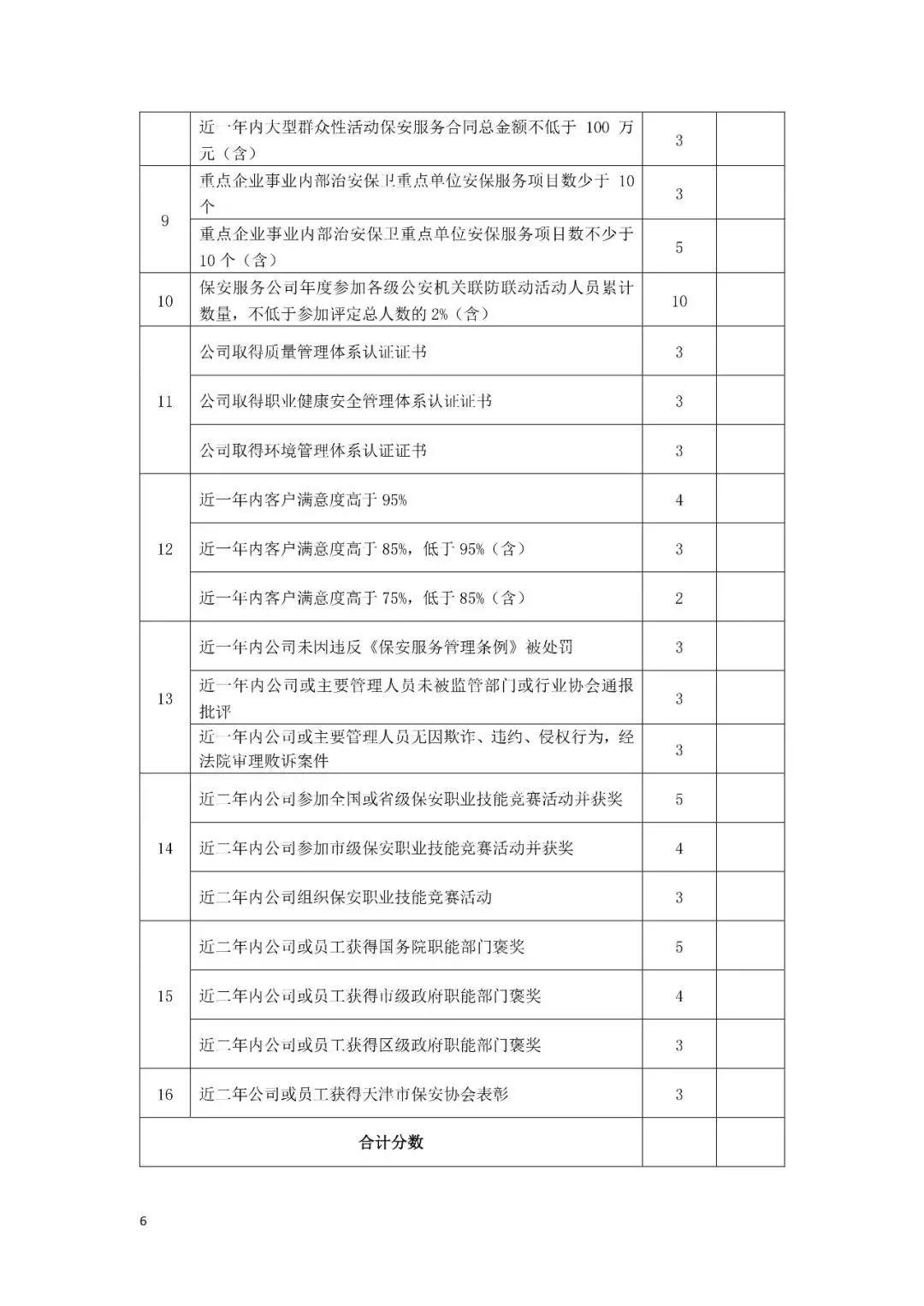 天津市保安协会发布保安公司信用资质等级评定标准