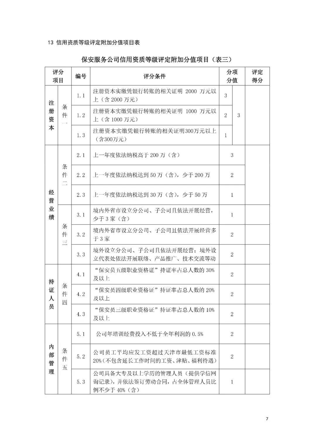 天津市保安协会发布保安公司信用资质等级评定标准