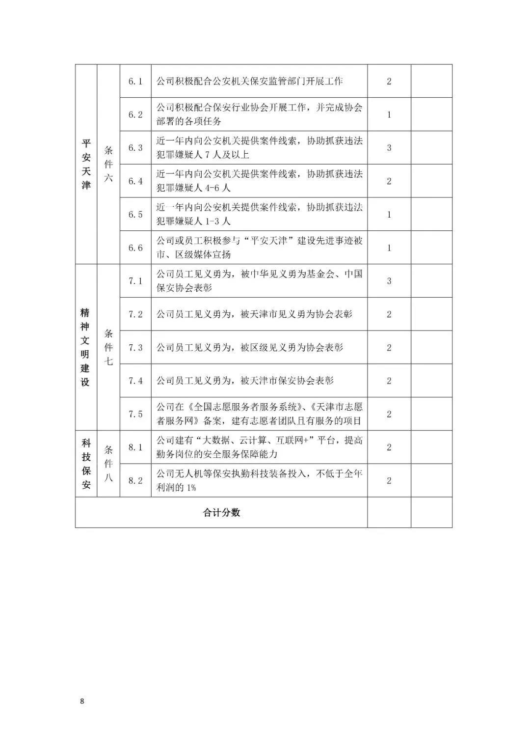 天津市保安协会发布保安公司信用资质等级评定标准