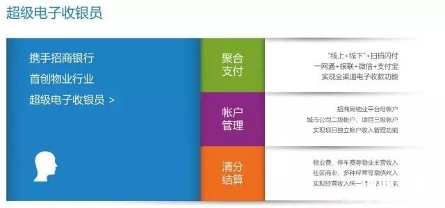 招商物业招商通智慧平台上线 共由八年夜业务系统构成