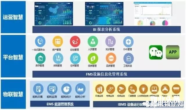 招商物业招商通智慧平台上线 共由八年夜业务系统构成