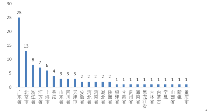 “长三角物业价值创新指数”首次公布，“科技”成中国头部物业企业转型关键词