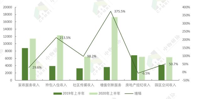 碧桂园供职：高生长性与规模兼具的物业供职龙头