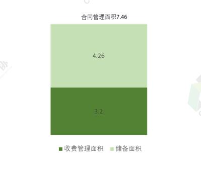 碧桂园供职：高生长性与规模兼具的物业供职龙头
