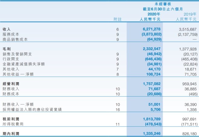 碧桂园供职的狂欢：上市两年市值涨逾千亿港元