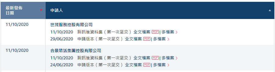 地产巨头新动向！分拆物业公司上市潮来了