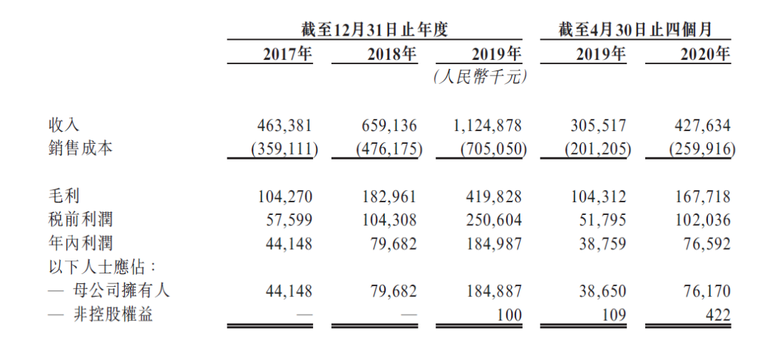地产巨头新动向！分拆物业公司上市潮来了