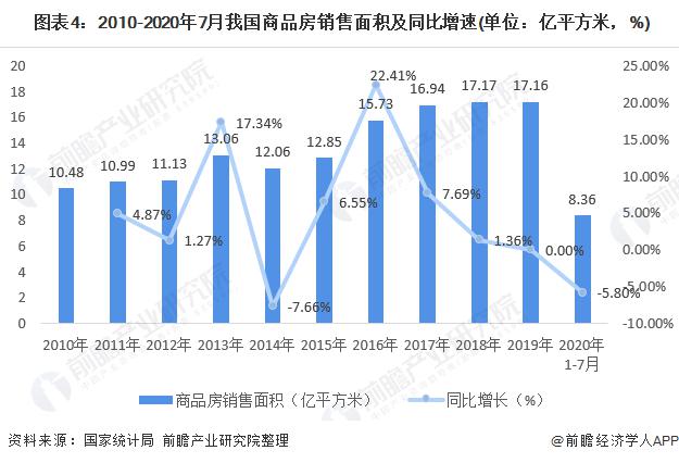 十张图了解 2020 年我国物业供职行业市场现状与倒退前景 行业规模有望超 2 万亿元