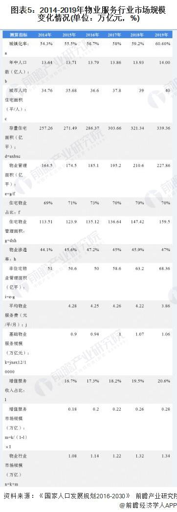 十张图了解 2020 年我国物业供职行业市场现状与倒退前景 行业规模有望超 2 万亿元