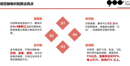 物业该如何选择优质的高空抛物产品沉痾沉痾？科技信息时代，固然
离不开ai智能识别