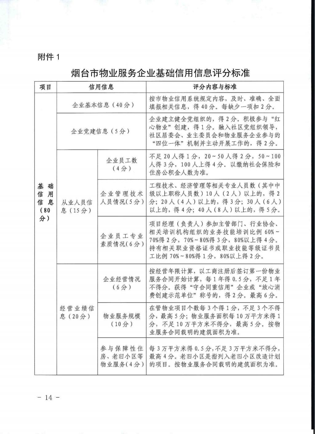 烟台出台物业解决新规！此类物业将被严惩！