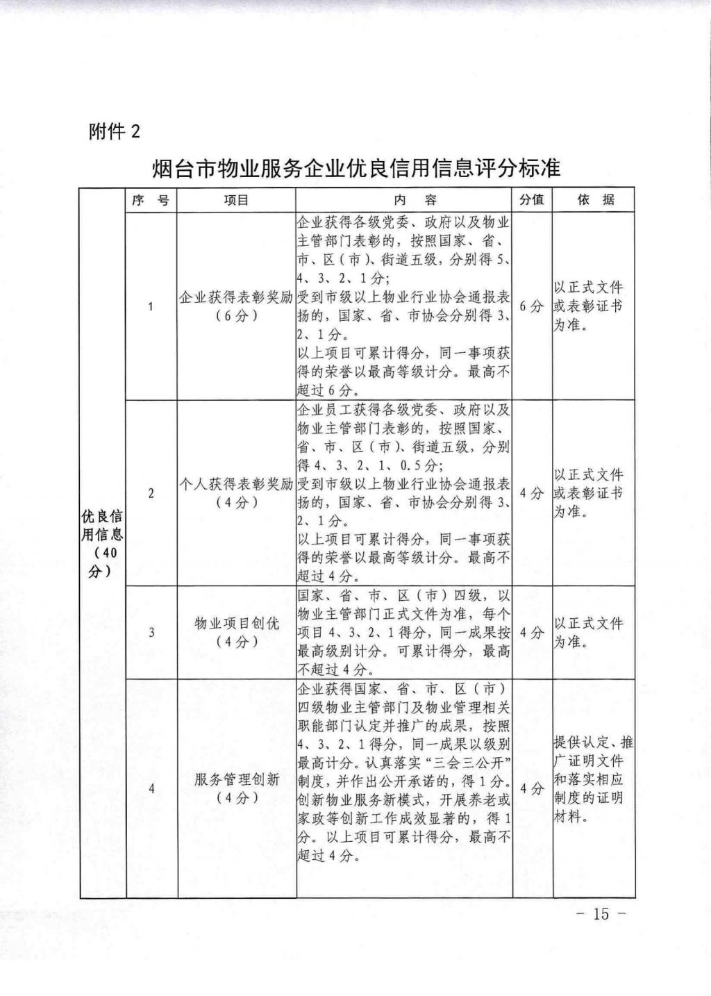 烟台出台物业解决新规！此类物业将被严惩！