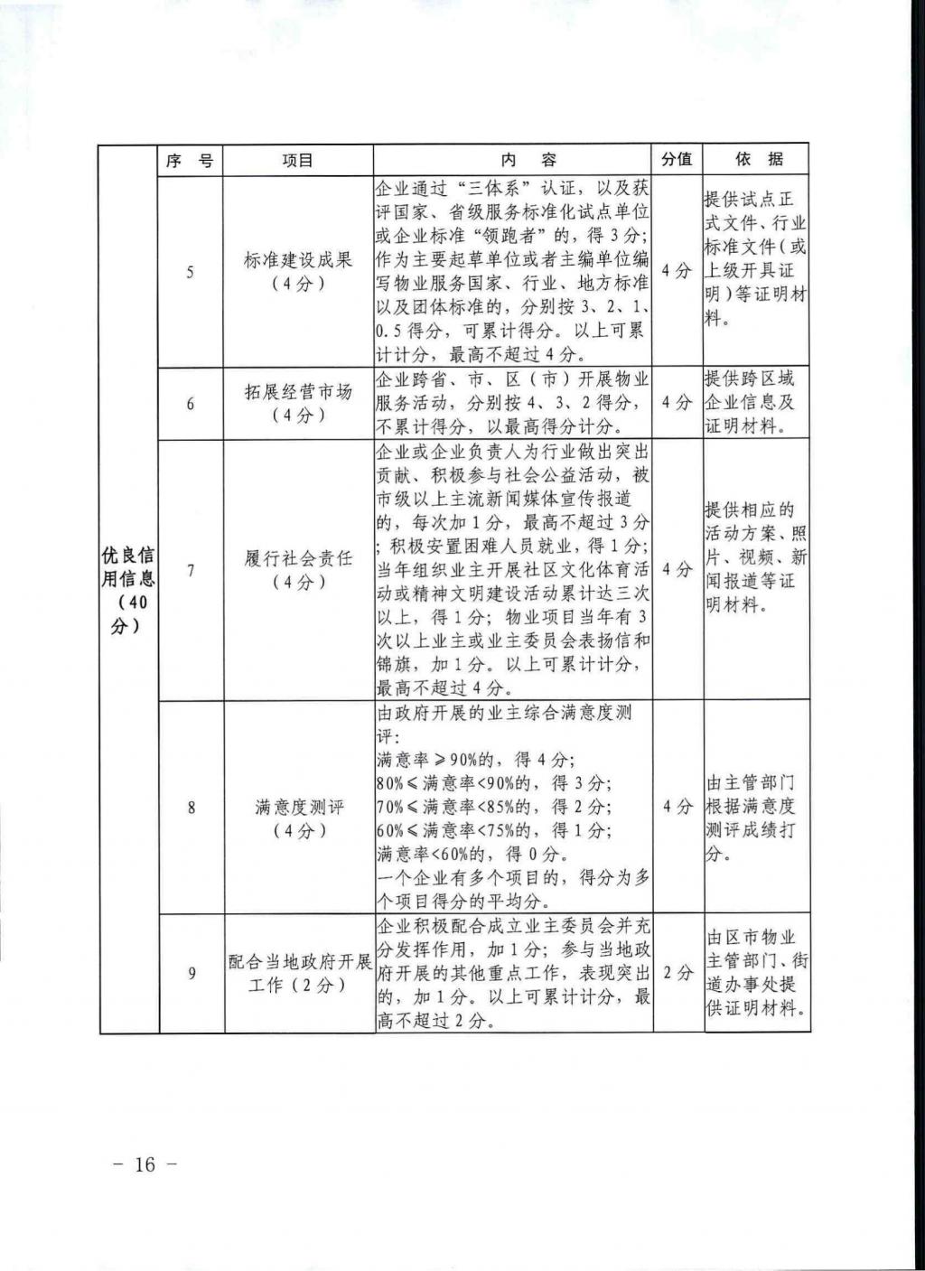 烟台出台物业解决新规！此类物业将被严惩！