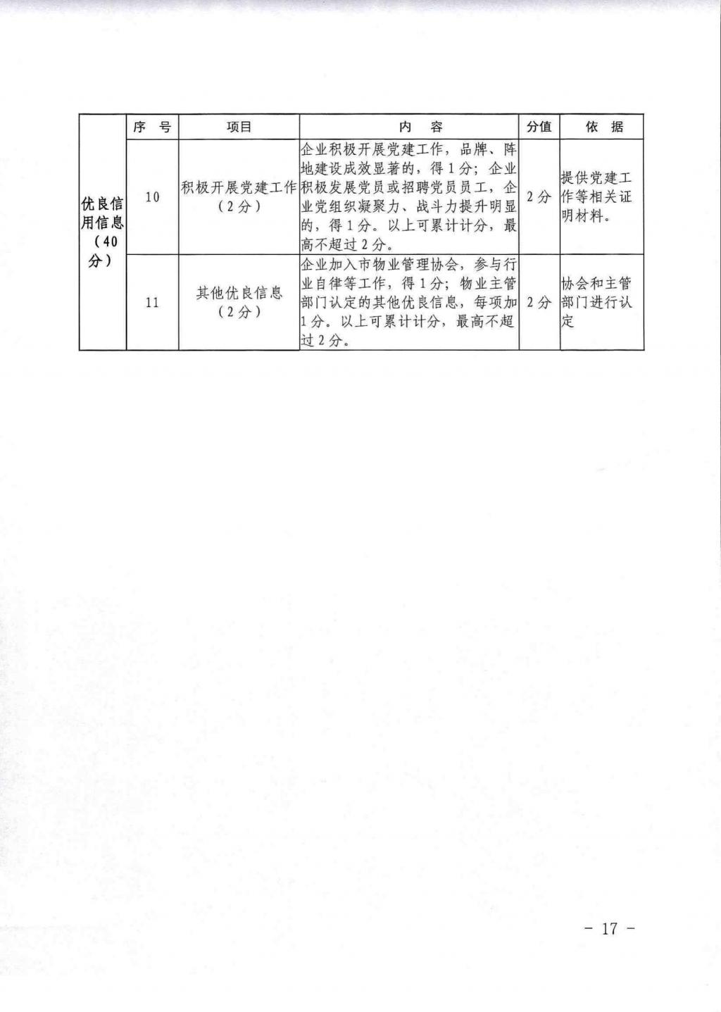烟台出台物业解决新规！此类物业将被严惩！