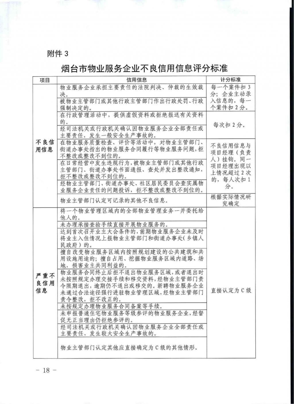 烟台出台物业解决新规！此类物业将被严惩！
