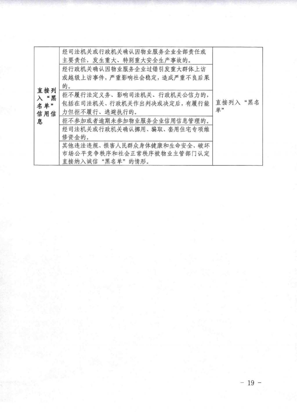 烟台出台物业解决新规！此类物业将被严惩！